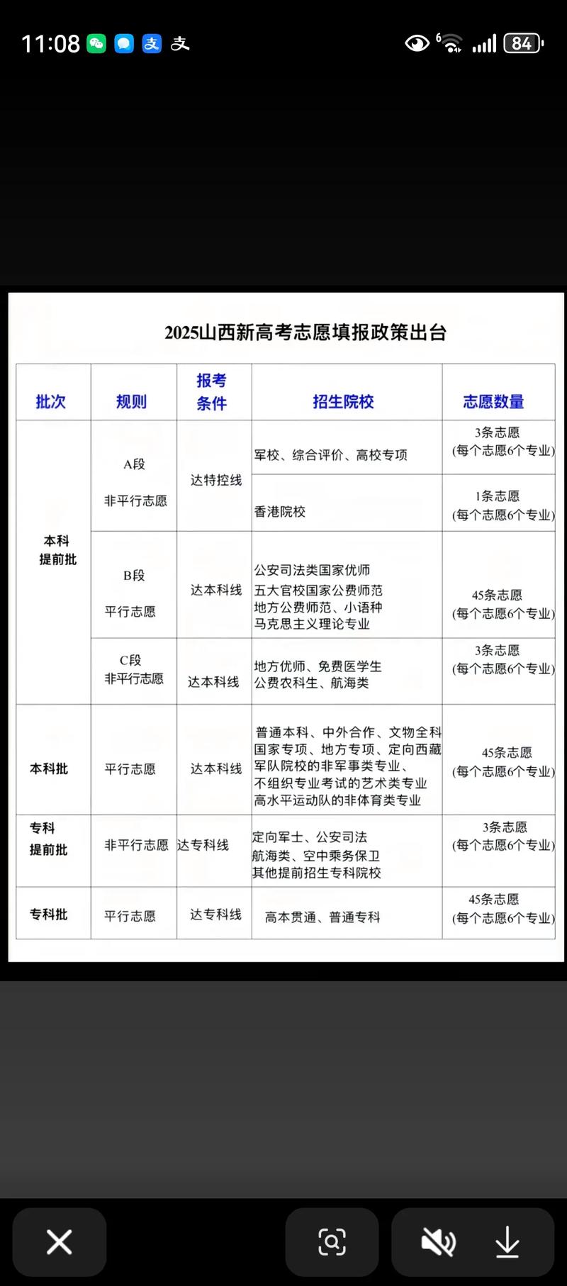 2026山西新高考志愿是平行志愿还是顺序志愿(最新录取规则) 第1张 2026山西新高考志愿是平行志愿还是顺序志愿(最新录取规则) 第1张