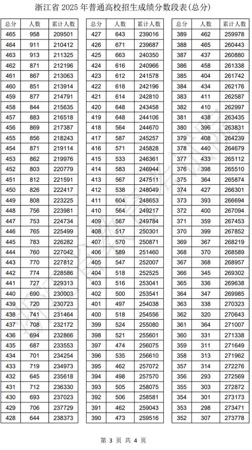 2026浙江高考一分一段表在哪里查询（附入口）  第1张
