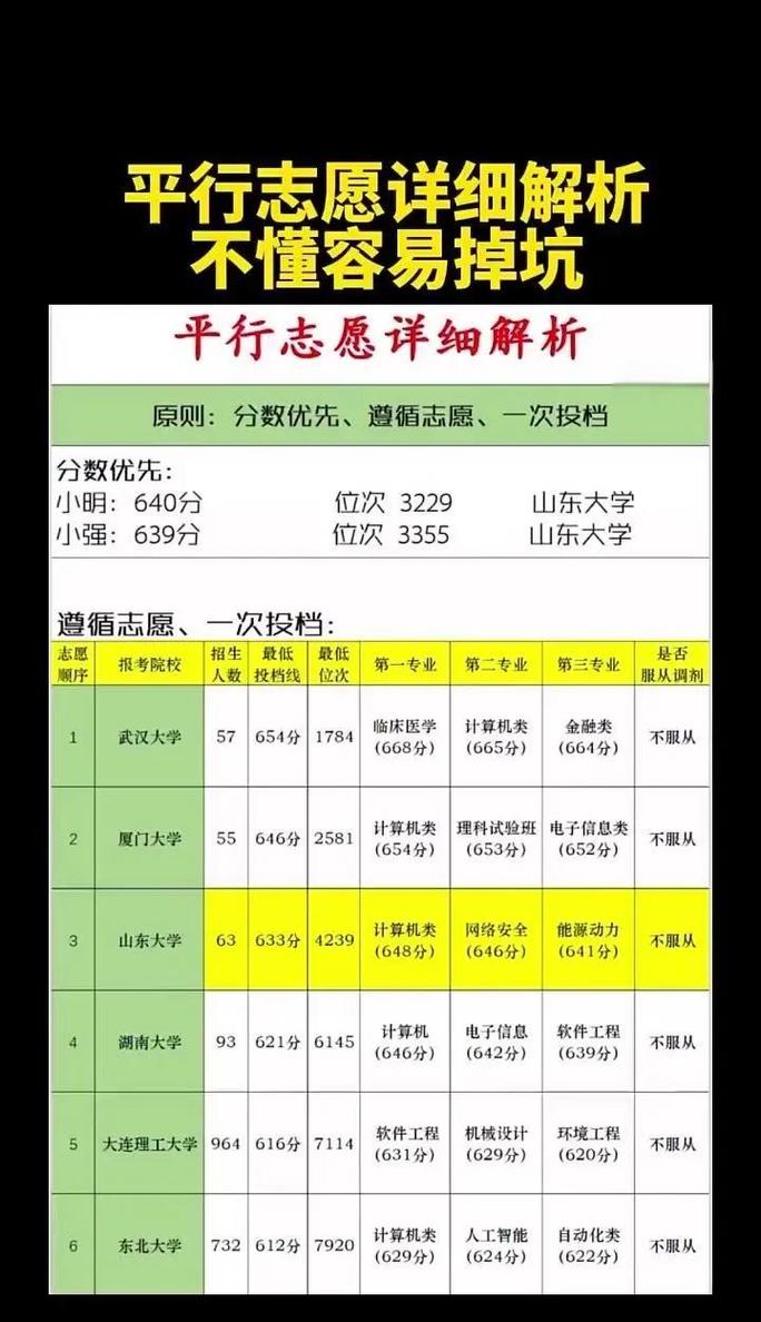 云南高考志愿是平行志愿还是顺序志愿(2026年最新) 第1张 云南高考志愿是平行志愿还是顺序志愿(2026年最新) 第1张