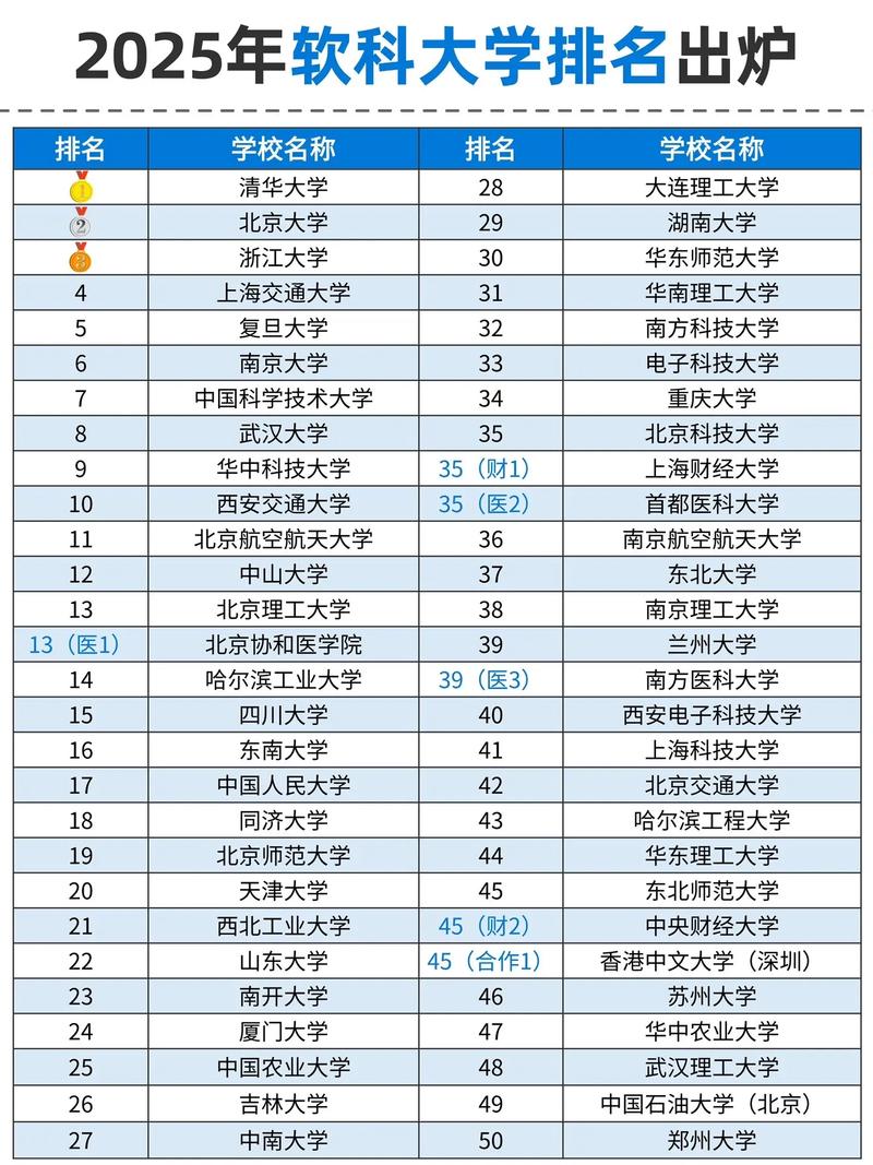 2026北京大学软科排名第几(软科排名多少) 第1张 2026北京大学软科排名第几(软科排名多少) 第1张