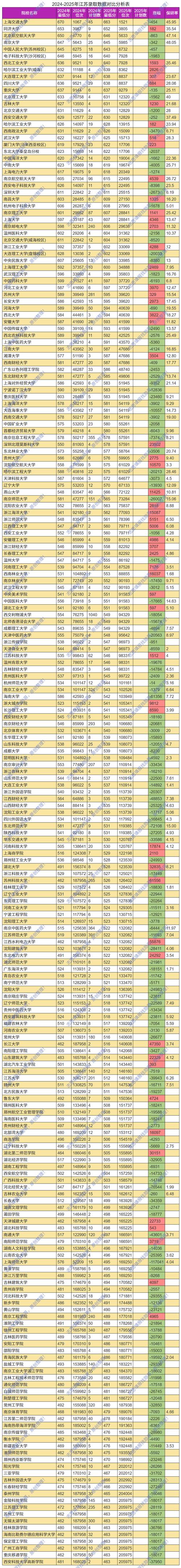 江苏高考物理类排名36000-37000位次能上什么大学（2026）  第1张