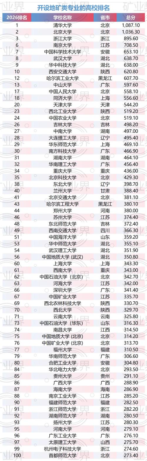 南阳理工学院2026软科排名第几(软科排名多少) 第1张 南阳理工学院2026软科排名第几(软科排名多少) 第1张