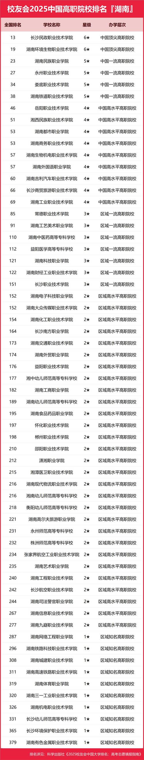 湖南金融科技应用专业大专院校排名及分数线(一览表) 第1张 湖南金融科技应用专业大专院校排名及分数线(一览表) 第1张