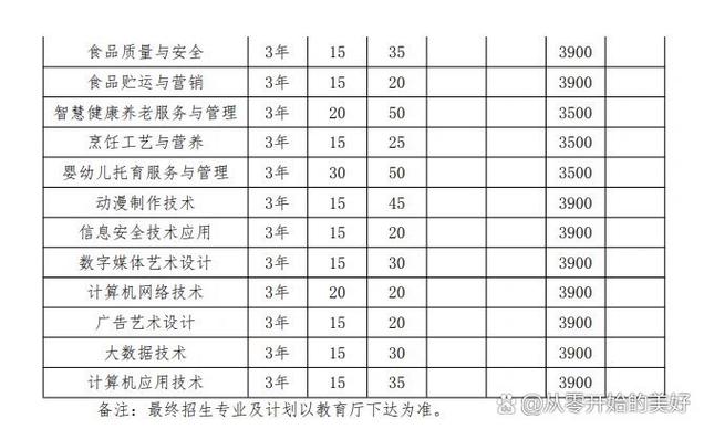 安徽粮食工程职业学院在江苏各专业招生人数、录取分数线2026(附:招生计划表) 第1张 安徽粮食工程职业学院在江苏各专业招生人数、录取分数线2026(附:招生计划表) 第1张