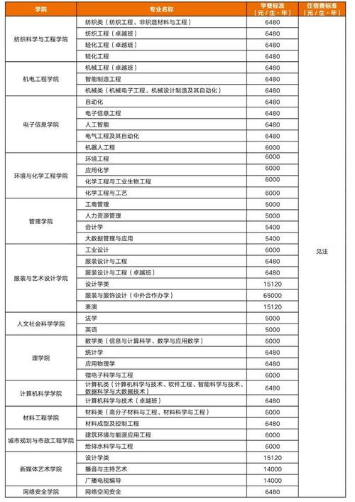 陕西服装工程学院学费多少钱一年2026(2025收费标准) 第1张 陕西服装工程学院学费多少钱一年2026(2025收费标准) 第1张