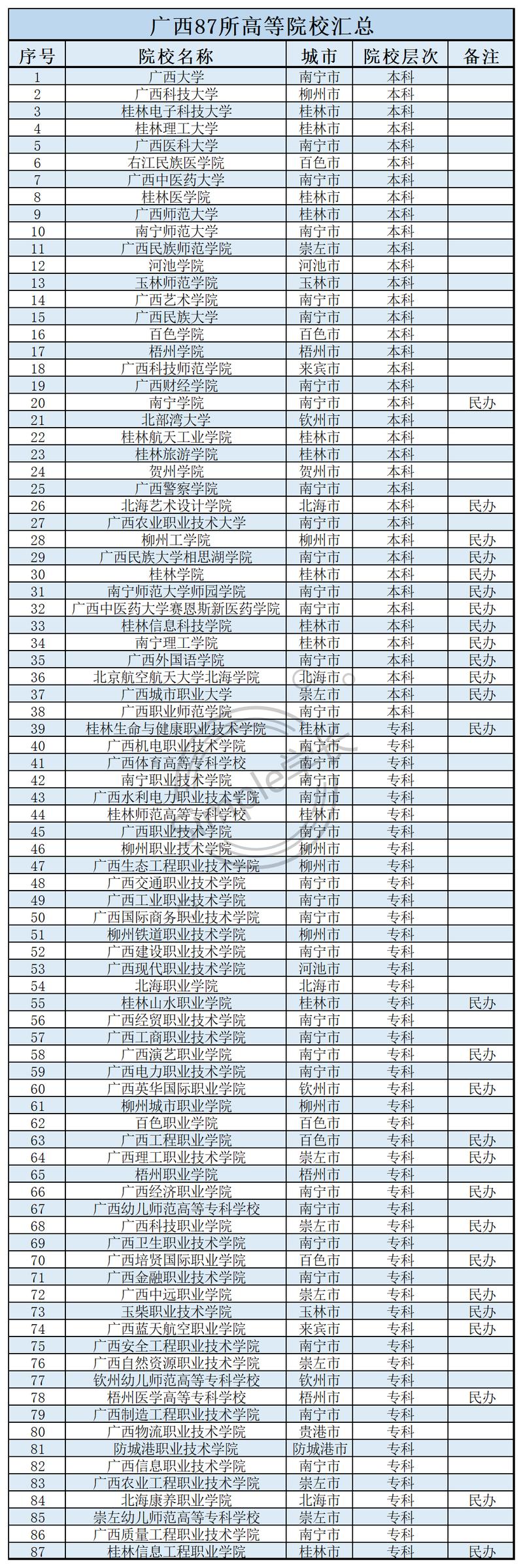 2026防城港公办专科学校有哪些 附所有名单一览表(1所) 第1张 2026防城港公办专科学校有哪些 附所有名单一览表(1所) 第1张