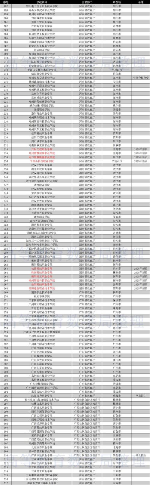 2026荆门公办专科学校有哪些 附所有名单一览表(2所) 第1张 2026荆门公办专科学校有哪些 附所有名单一览表(2所) 第1张