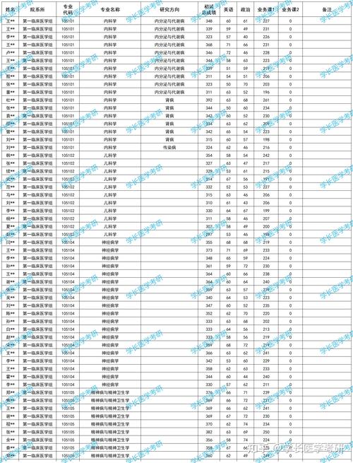 河北医科大学在河南录取位次、分数线、招生人数「2023-2025招生计划」 第1张 河北医科大学在河南录取位次、分数线、招生人数「2023-2025招生计划」 第1张