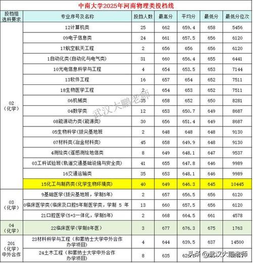 中南大学本科招生网首页(附:招生办电话) 第1张 中南大学本科招生网首页(附:招生办电话) 第1张
