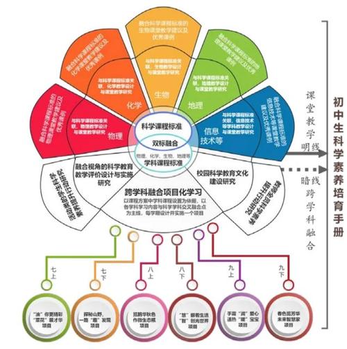 整合科学专业课程有哪些? 第1张 整合科学专业课程有哪些? 第1张