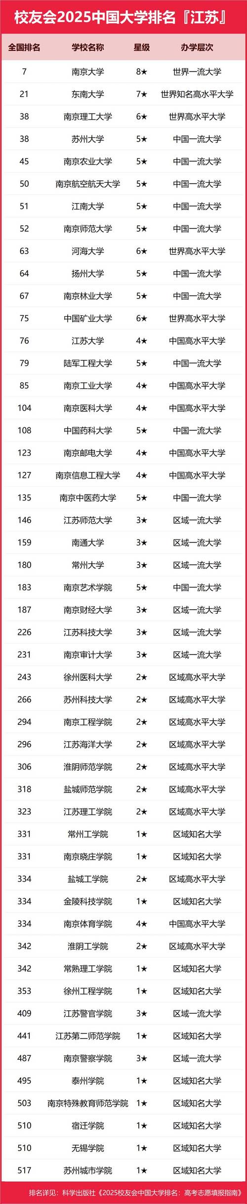 江苏高考排名75000-76000位次能上什么大学(2026物理类) 第1张 江苏高考排名75000-76000位次能上什么大学(2026物理类) 第1张