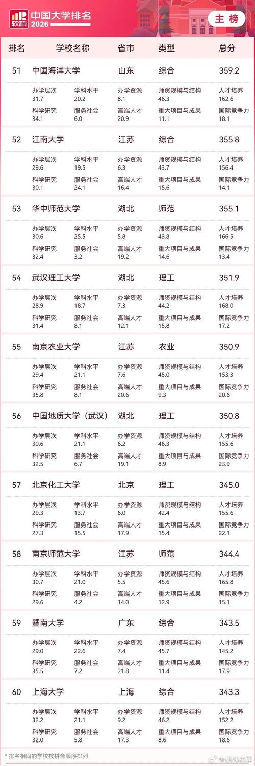 江苏高考物理类排名72000-73000位次能上什么大学（2026）  第1张