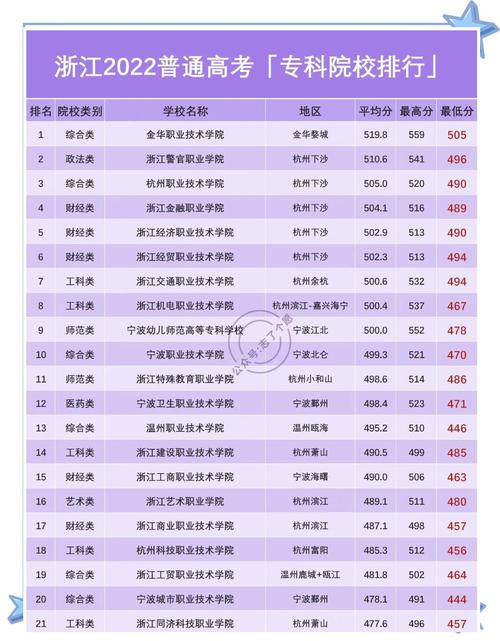 浙江高考690分能考上什么大学「2026好大学推荐」 第1张 浙江高考690分能考上什么大学「2026好大学推荐」 第1张
