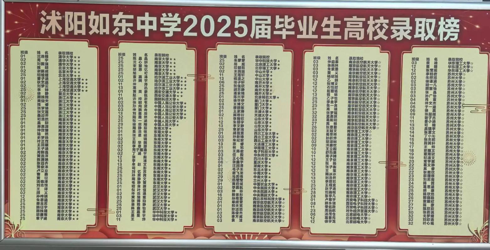上海音乐学院学费一年多少钱2026(2025收费标准) 第1张 上海音乐学院学费一年多少钱2026(2025收费标准) 第1张