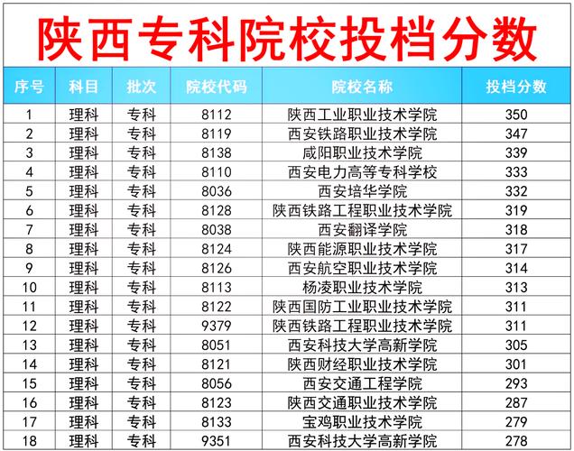 陕西社会工作专业大学排名一览表(附分数线) 第1张 陕西社会工作专业大学排名一览表(附分数线) 第1张