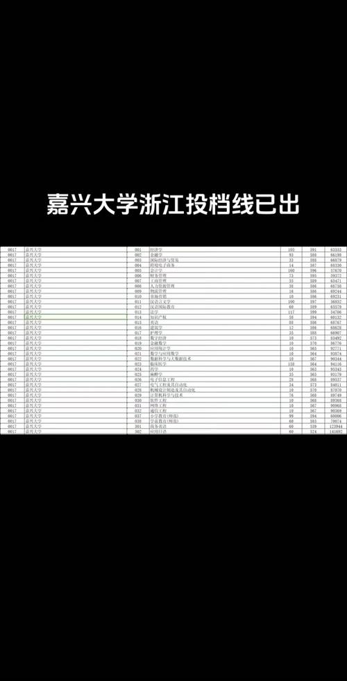 嘉兴南湖学院录取分数线2025（在各省录取最低分是多少）  第1张