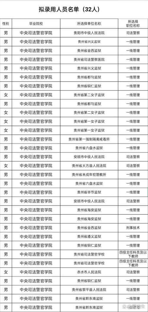 贵州警察学院安全防范工程专业怎么样?排名好不好 第1张 贵州警察学院安全防范工程专业怎么样?排名好不好 第1张