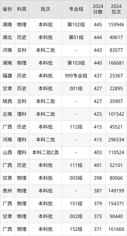 浙江树人学院录取分数线2025(在各省录取最低分是多少) 第1张 浙江树人学院录取分数线2025(在各省录取最低分是多少) 第1张