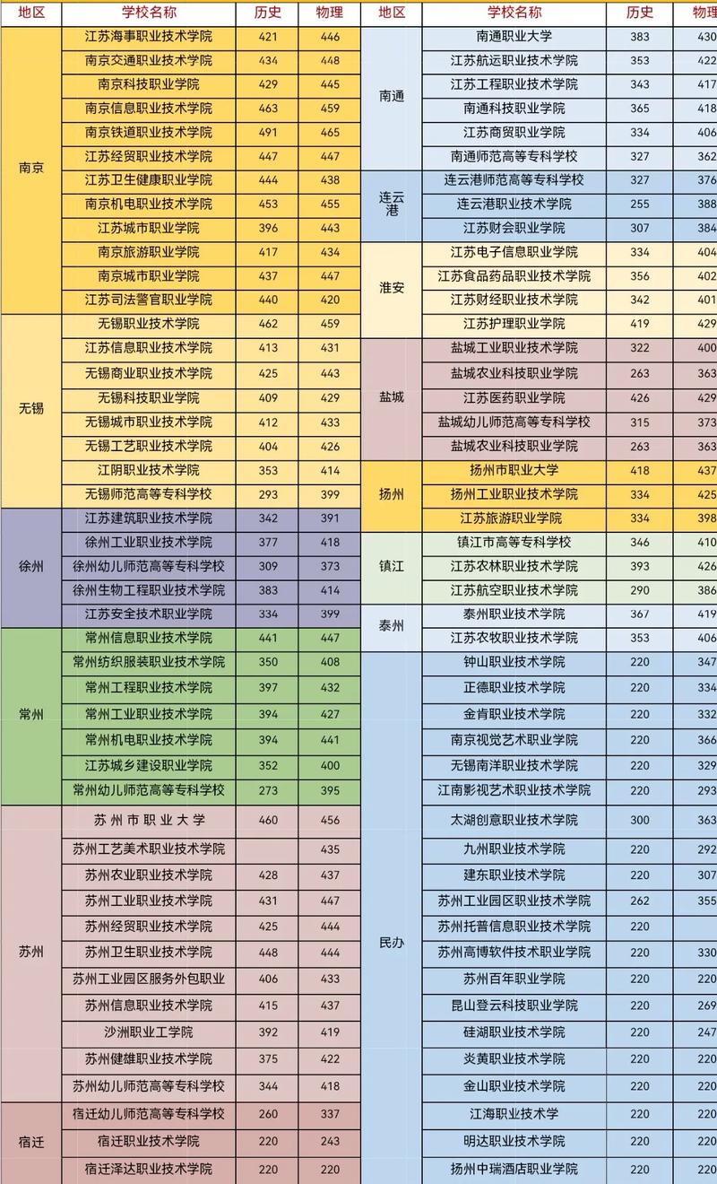 厦门海洋职业技术学院2026各专业在江苏招生人数、录取分数线(附:招生计划表) 第1张 厦门海洋职业技术学院2026各专业在江苏招生人数、录取分数线(附:招生计划表) 第1张