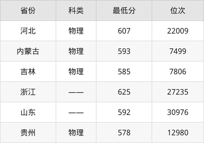 陕西地理信息科学专业大学排名及分数线（哪个学校好）  第1张