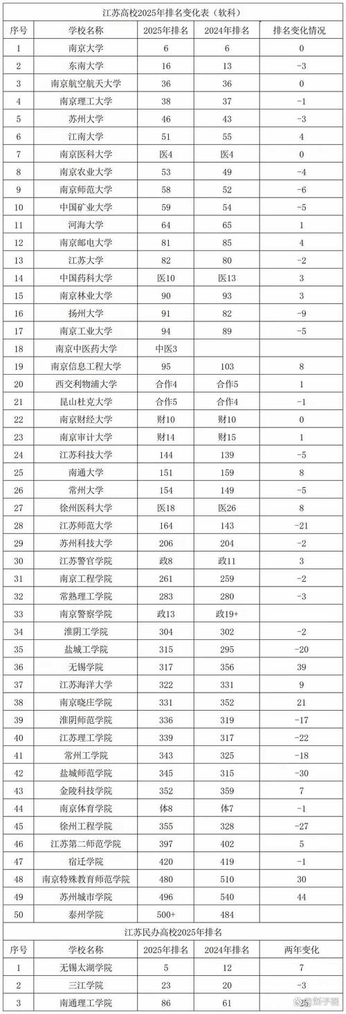 江苏高考排名175000-176000位次能上什么大学(2026物理类) 第1张 江苏高考排名175000-176000位次能上什么大学(2026物理类) 第1张
