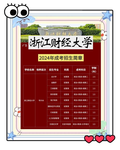 宁波财经学院录取分数线2025(在各省录取最低分是多少) 第1张 宁波财经学院录取分数线2025(在各省录取最低分是多少) 第1张