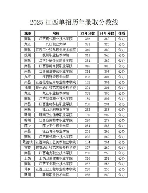 江西环境监测技术专业大专院校排名及分数线(2026最新名单) 第1张 江西环境监测技术专业大专院校排名及分数线(2026最新名单) 第1张