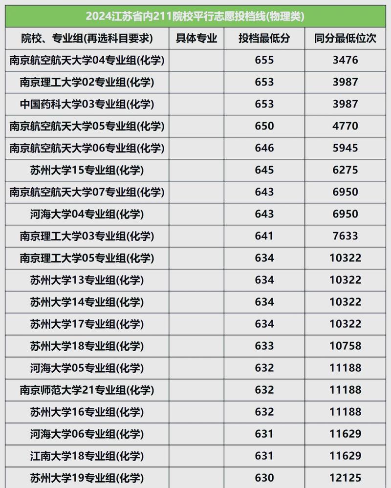 江苏高考物理类排名180000-181000位次能上什么大学(2026) 第1张 江苏高考物理类排名180000-181000位次能上什么大学(2026) 第1张