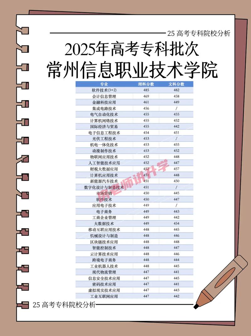 常州信息职业技术学院各专业2026在江苏招生人数、录取分数线(附:招生计划表) 第1张 常州信息职业技术学院各专业2026在江苏招生人数、录取分数线(附:招生计划表) 第1张