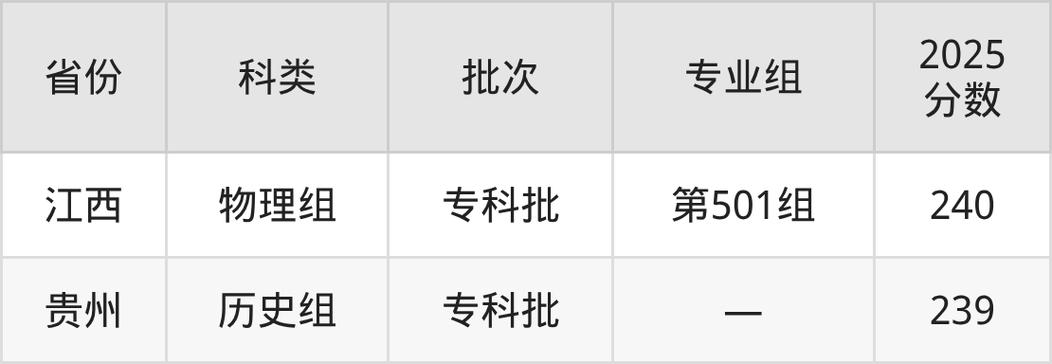 江西工程职业学院2026各专业在江苏招生人数、录取分数线（附：招生计划表）  第1张