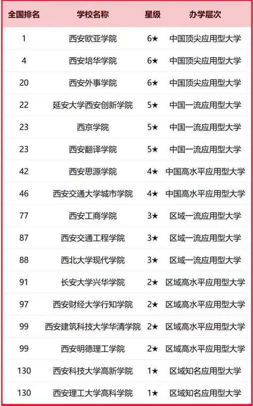 陕西省的大学排名(2026最新排名表) 第1张 陕西省的大学排名(2026最新排名表) 第1张