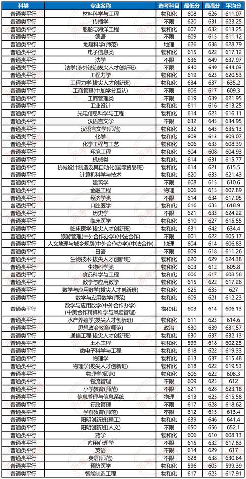 浙江舟山群岛新区旅游与健康职业学院2025年录取分数线（在各省录取最低分是多少）  第1张