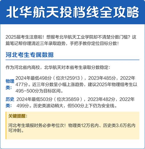 北华航天工业学院在江苏录取位次及分数线、招生人数（2023-2025招生计划）  第1张
