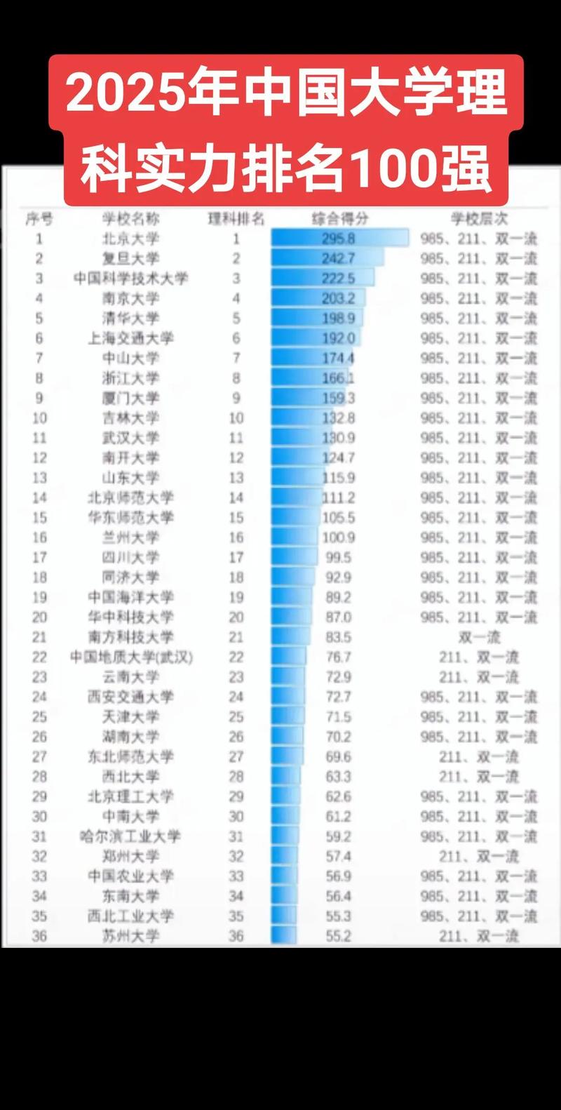 内蒙古高考排名68000-69000位次能上什么大学（2026物理类）  第1张