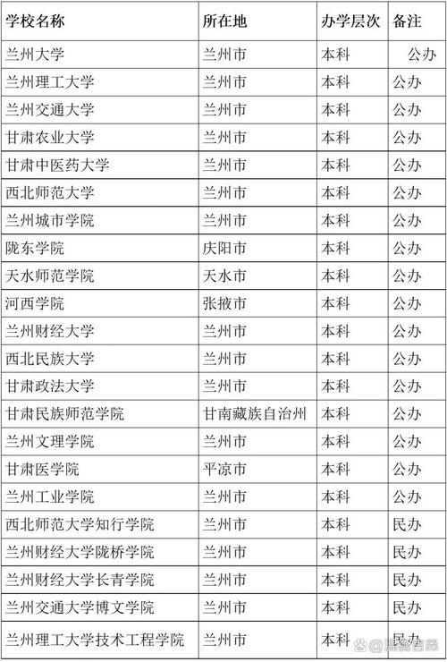 甘肃实力最强的大专院校排名2026 第1张 甘肃实力最强的大专院校排名2026 第1张