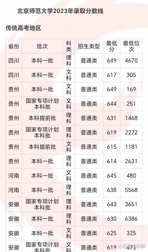 北京师范大学在辽宁各专业招生人数、录取分数线2026(附:招生计划表) 第1张 北京师范大学在辽宁各专业招生人数、录取分数线2026(附:招生计划表) 第1张