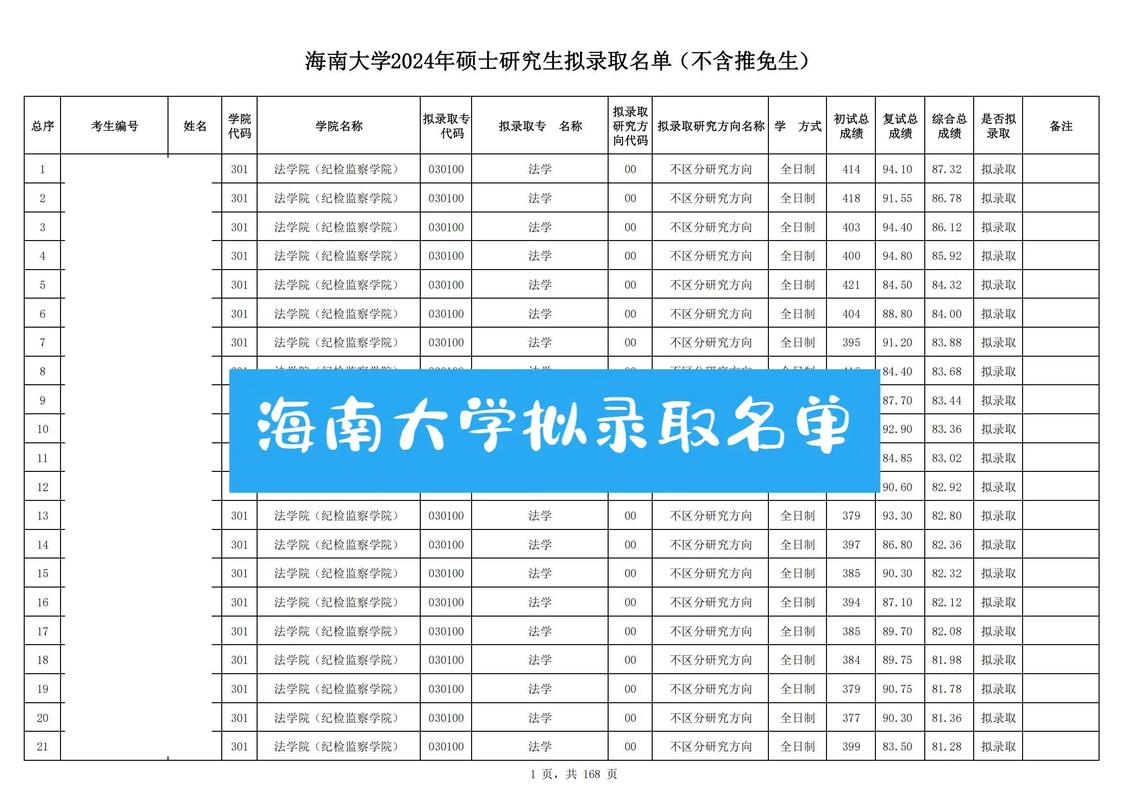 海南省的大学排名榜(2026最新排名) 第1张 海南省的大学排名榜(2026最新排名) 第1张