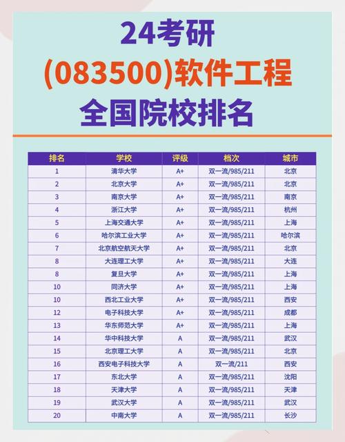 河南科技学院软件工程专业排名怎么样？好不好  第1张