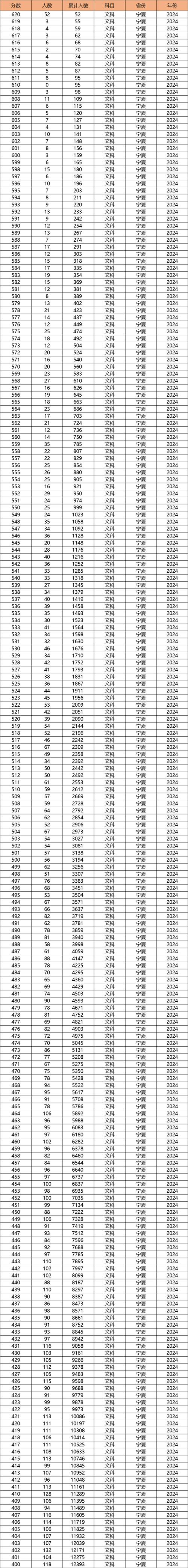 宁夏高考排名2000-3000位次能上什么大学(2026物理类) 第1张 宁夏高考排名2000-3000位次能上什么大学(2026物理类) 第1张
