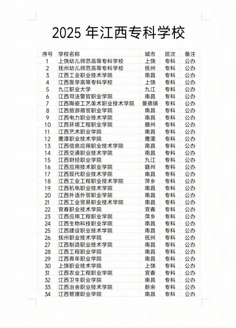 江西文化创意与策划专业大专院校排名及分数线（2026最新名单）  第1张