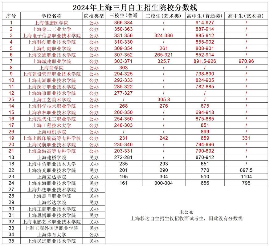 上海市场营销专业大学排名及分数线(哪个学校好) 第1张 上海市场营销专业大学排名及分数线(哪个学校好) 第1张