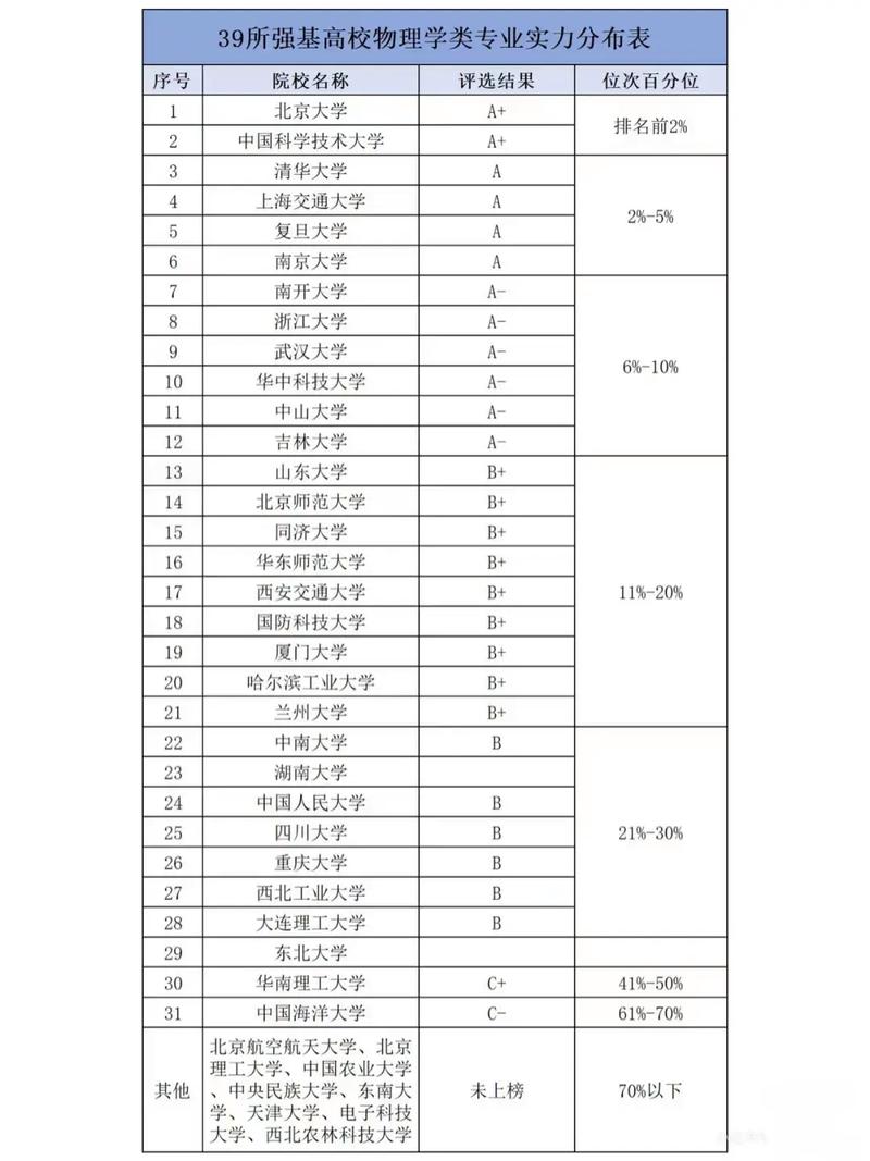 宁夏高考排名3000-4000位次能上什么大学(2026物理类) 第1张 宁夏高考排名3000-4000位次能上什么大学(2026物理类) 第1张