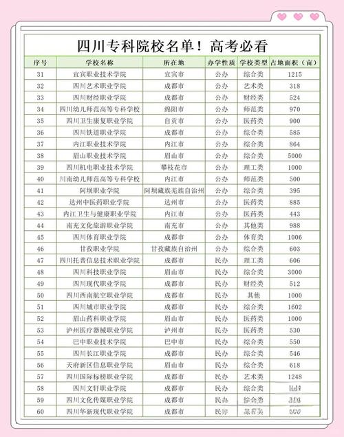 2026甘孜公办专科学校有哪些 附所有名单一览表(1所) 第1张 2026甘孜公办专科学校有哪些 附所有名单一览表(1所) 第1张