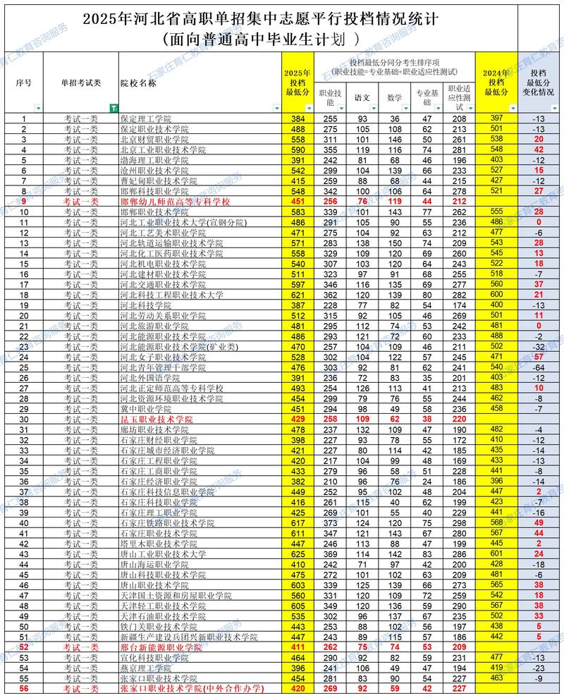 唐山学院在河北录取分数线、位次、招生人数(2023-2025招生计划) 第1张 唐山学院在河北录取分数线、位次、招生人数(2023-2025招生计划) 第1张