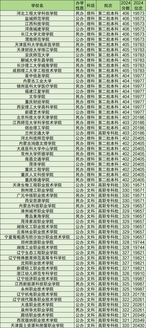 宁夏高考排名37000-38000位次能上什么大学（2026物理类）  第1张