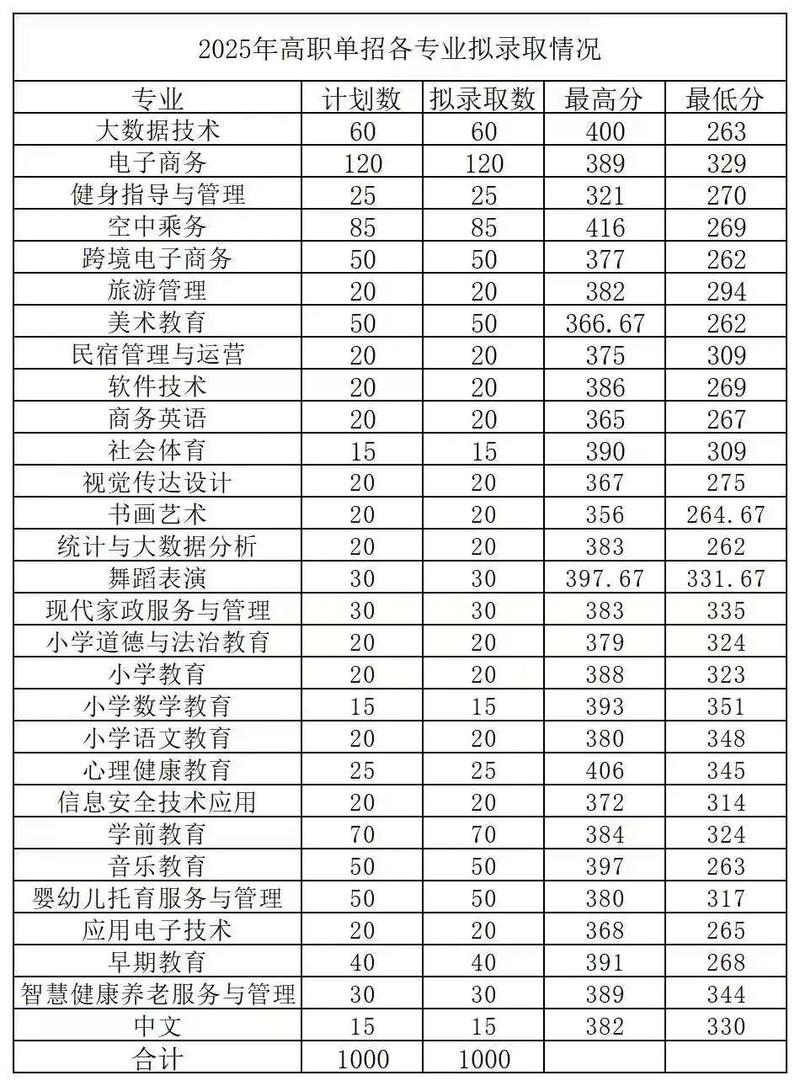 江西旅游日语专业大专院校排名及分数线(2026最新名单) 第1张 江西旅游日语专业大专院校排名及分数线(2026最新名单) 第1张