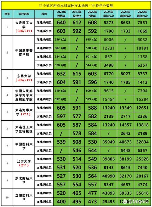 中国地质大学(武汉)在辽宁各专业2026招生人数、录取分数线(附:招生计划表) 第1张 中国地质大学(武汉)在辽宁各专业2026招生人数、录取分数线(附:招生计划表) 第1张