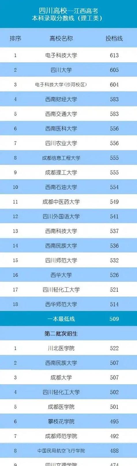 四川国际组织与全球治理专业大学排名及分数线(2026最新名单) 第1张 四川国际组织与全球治理专业大学排名及分数线(2026最新名单) 第1张