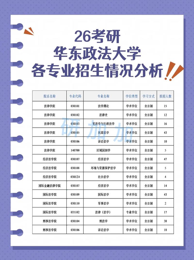 华东政法大学在辽宁各专业2026招生人数、录取分数线(附:招生计划表) 第1张 华东政法大学在辽宁各专业2026招生人数、录取分数线(附:招生计划表) 第1张