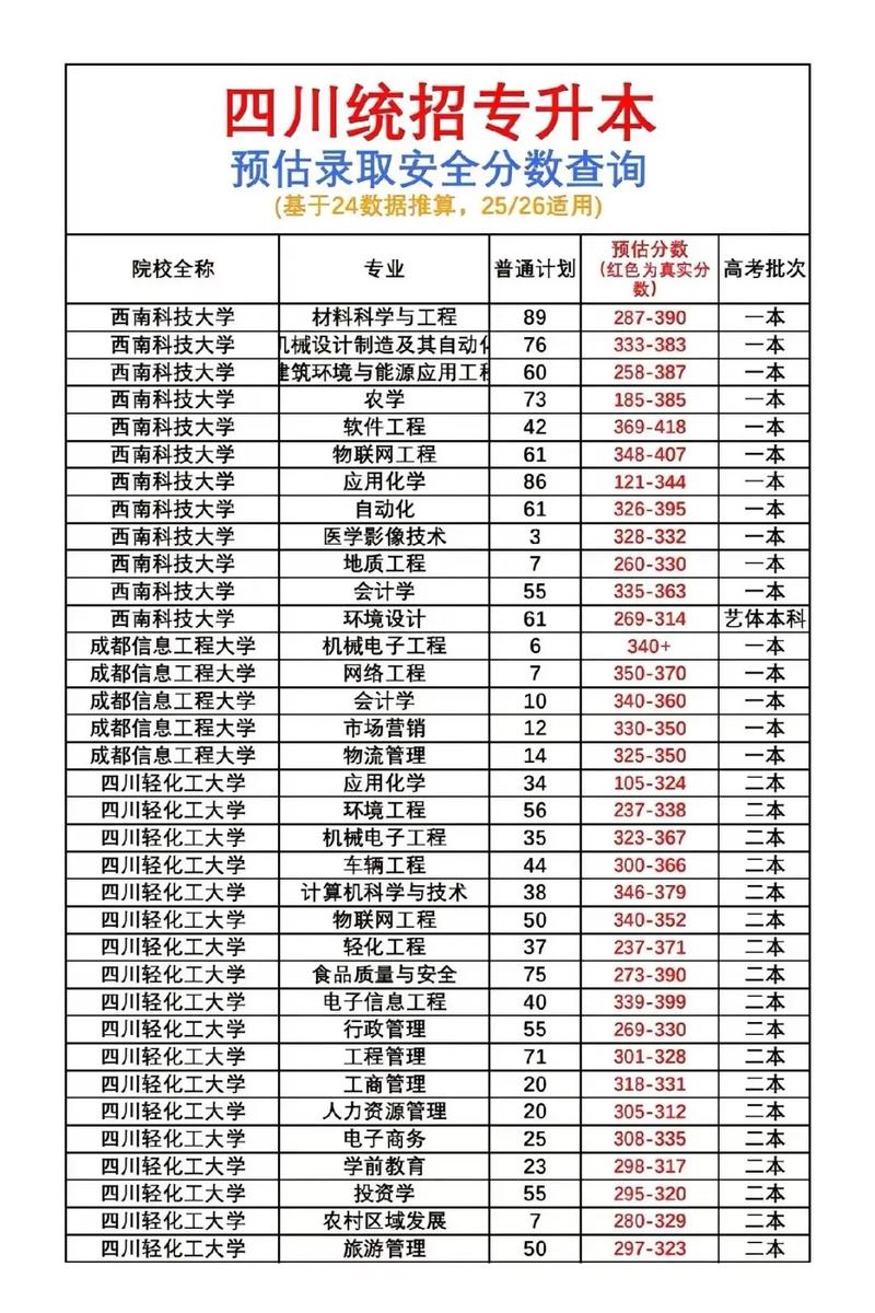 四川编辑出版学专业大学排名一览表(附分数线) 第1张 四川编辑出版学专业大学排名一览表(附分数线) 第1张